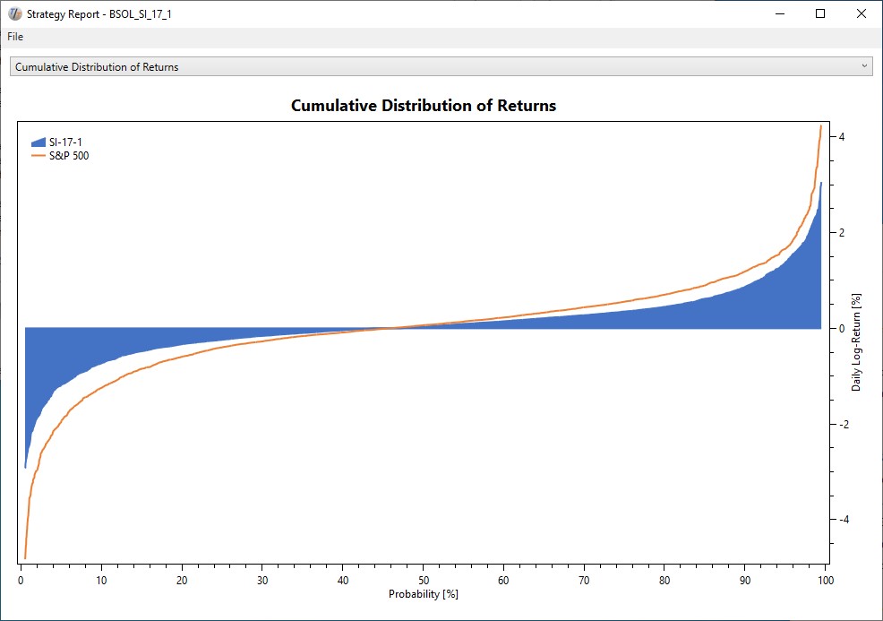 CumulativeDistributionOfReturns