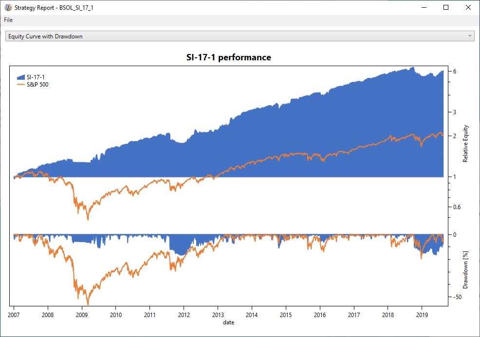 EquityCurveWithDrawdown