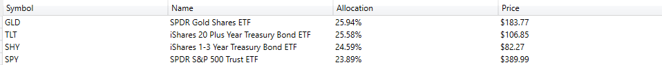 Asset Allocation