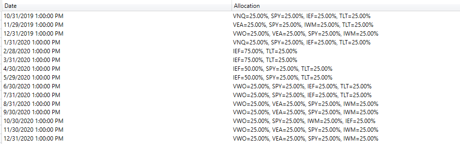 Historical Asset Allocations