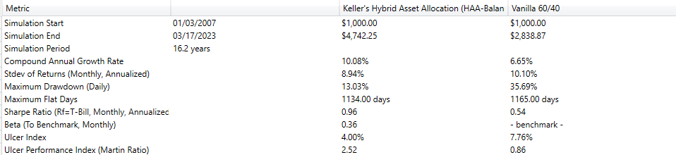 Performance Metrics