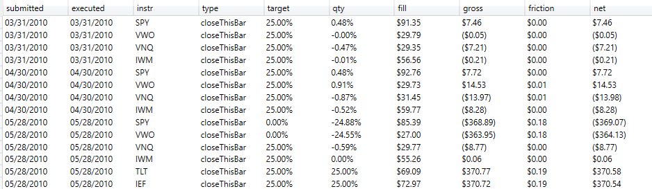 Trade Log