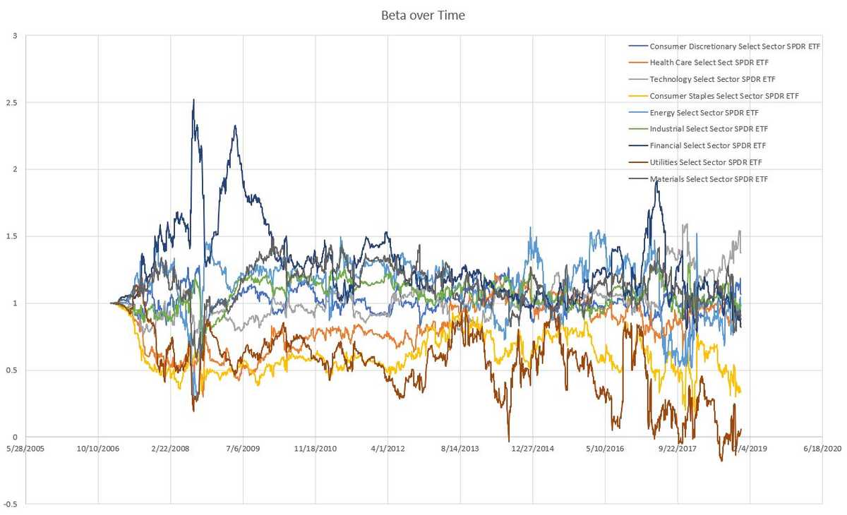 TuringTrader calculates Capital Asset Pricing Model beta